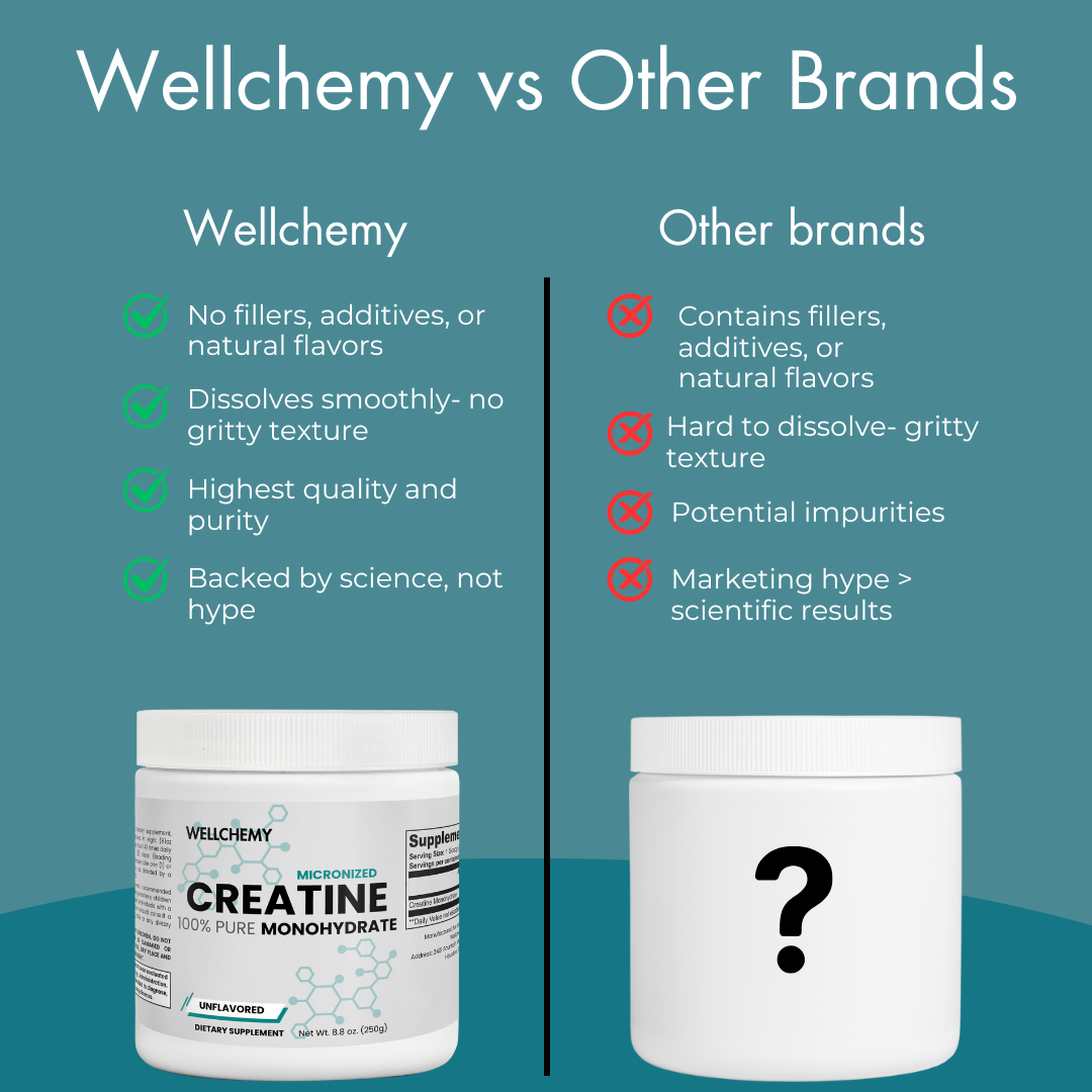 Micronized Creatine Monohydrate Powder